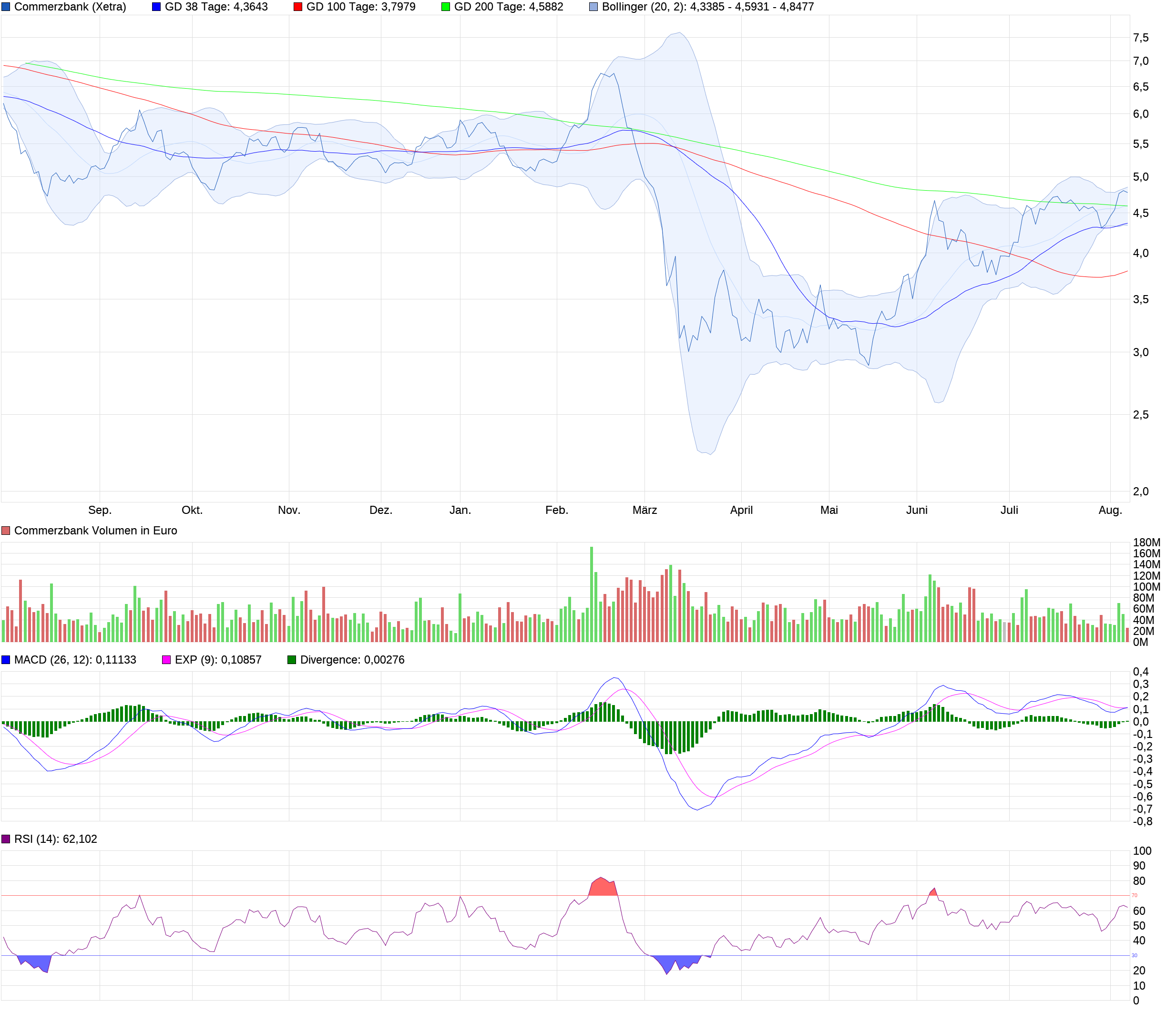 chart_year_commerzbank.png