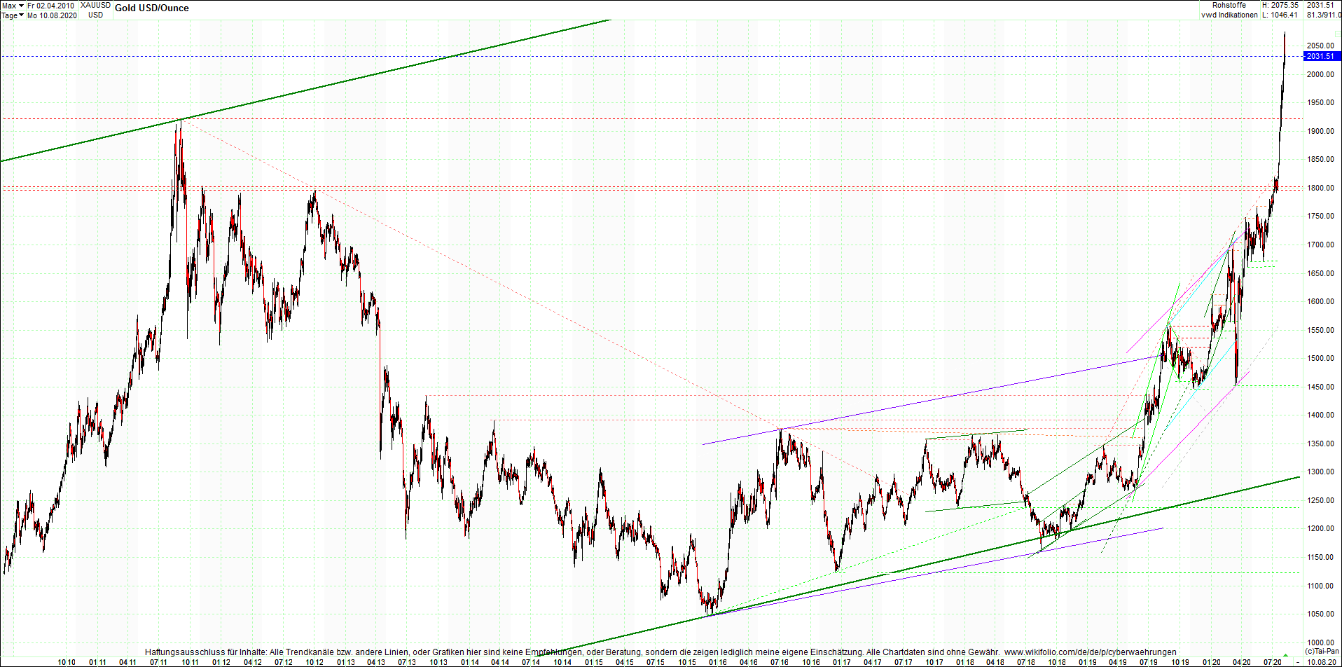 gold_chart_heute_mittag.png