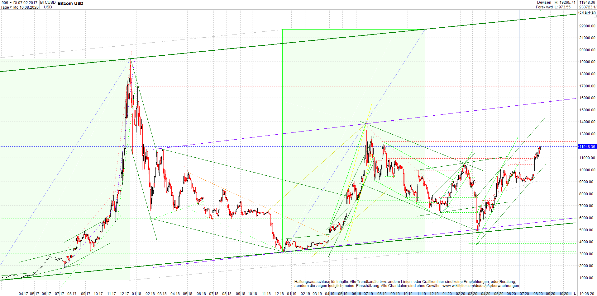 bitcoin_chart_heute_nachmittag.png