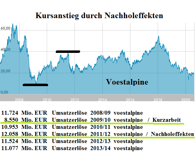 nachholeffekten.png