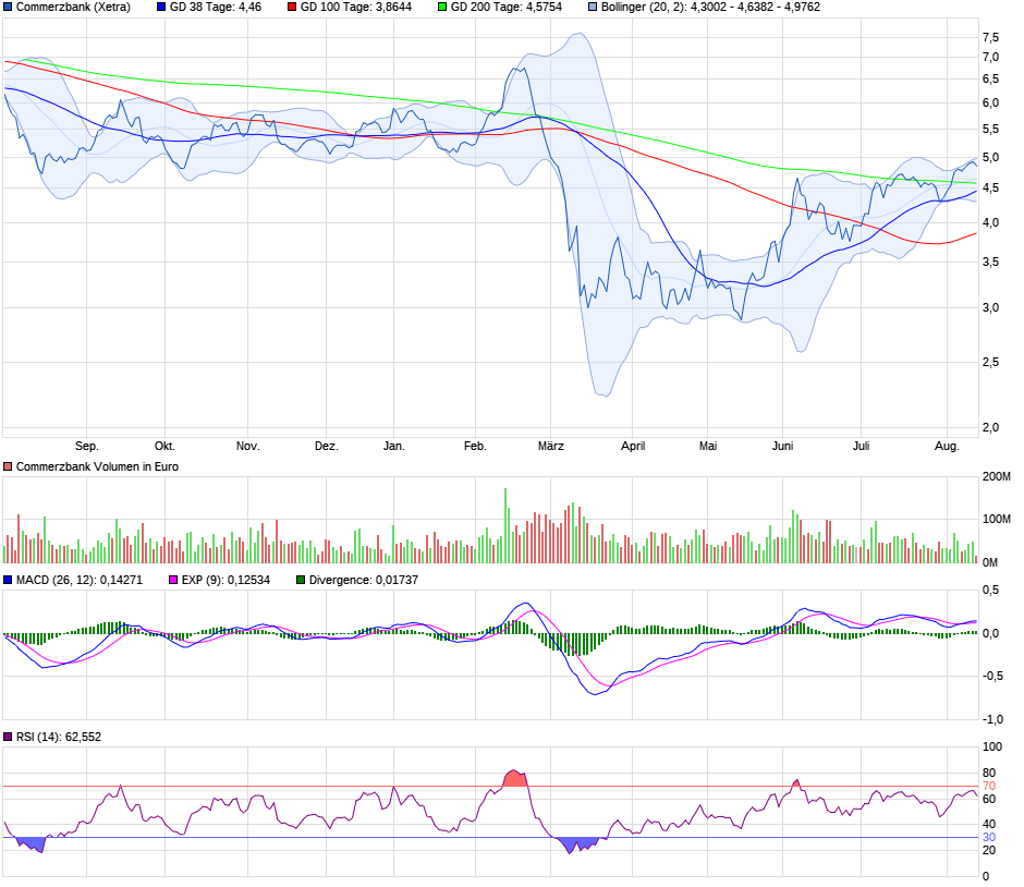 chart_year_commerzbank.png