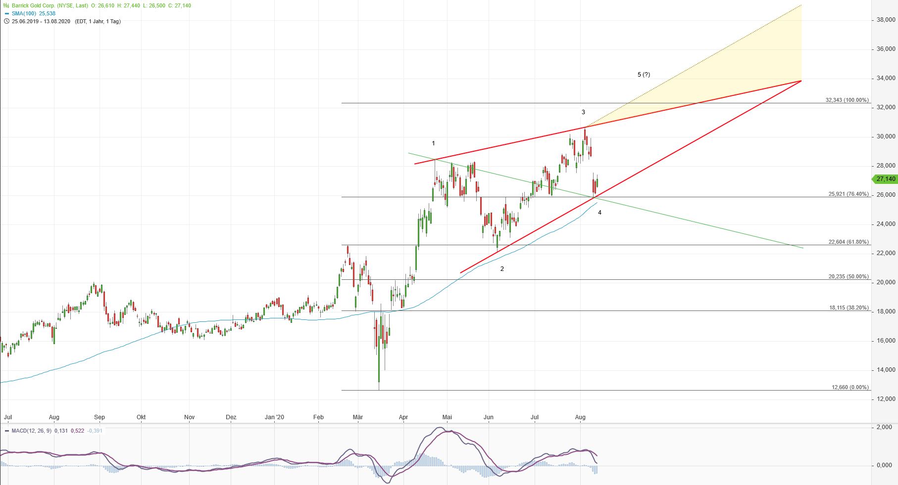 barrick_gold_d1_ww_140820.jpg