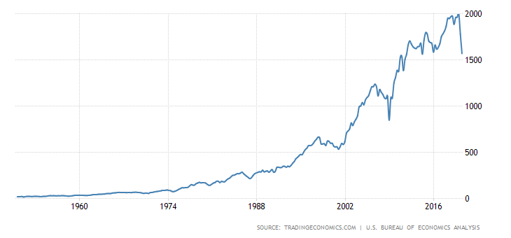 united-states-corporate-profits.png