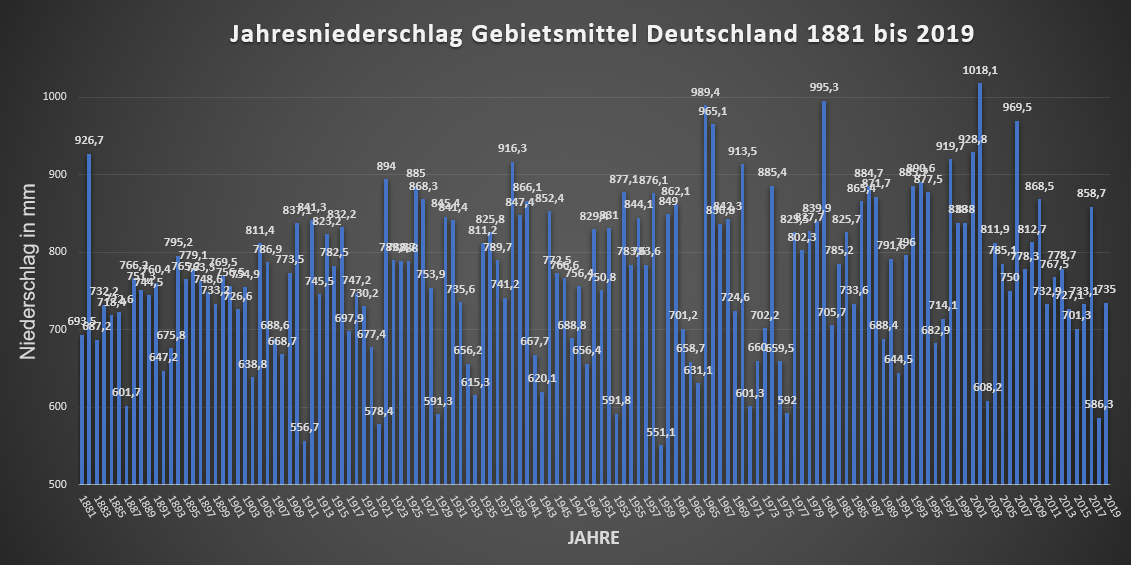 niederschl__ge_deutschland.png