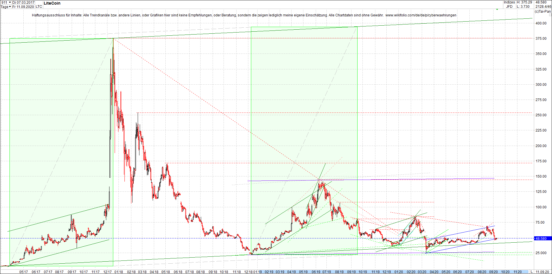 litecoin_(ltc)_chart_heute_abend.png