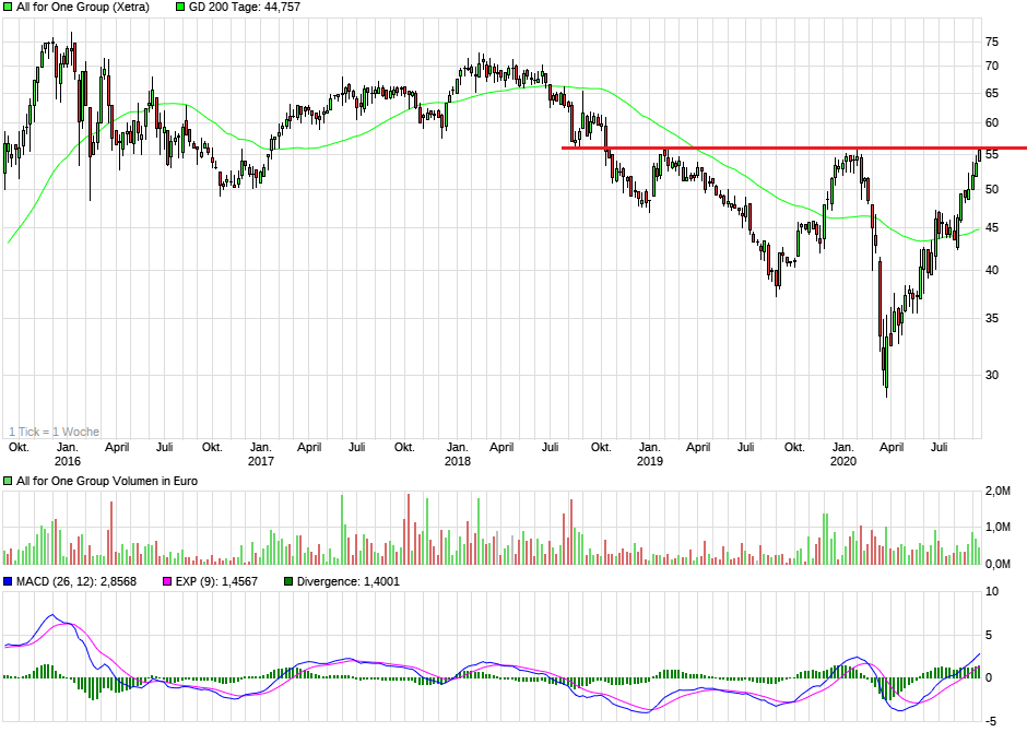 chart_5years_allforonegroup.png