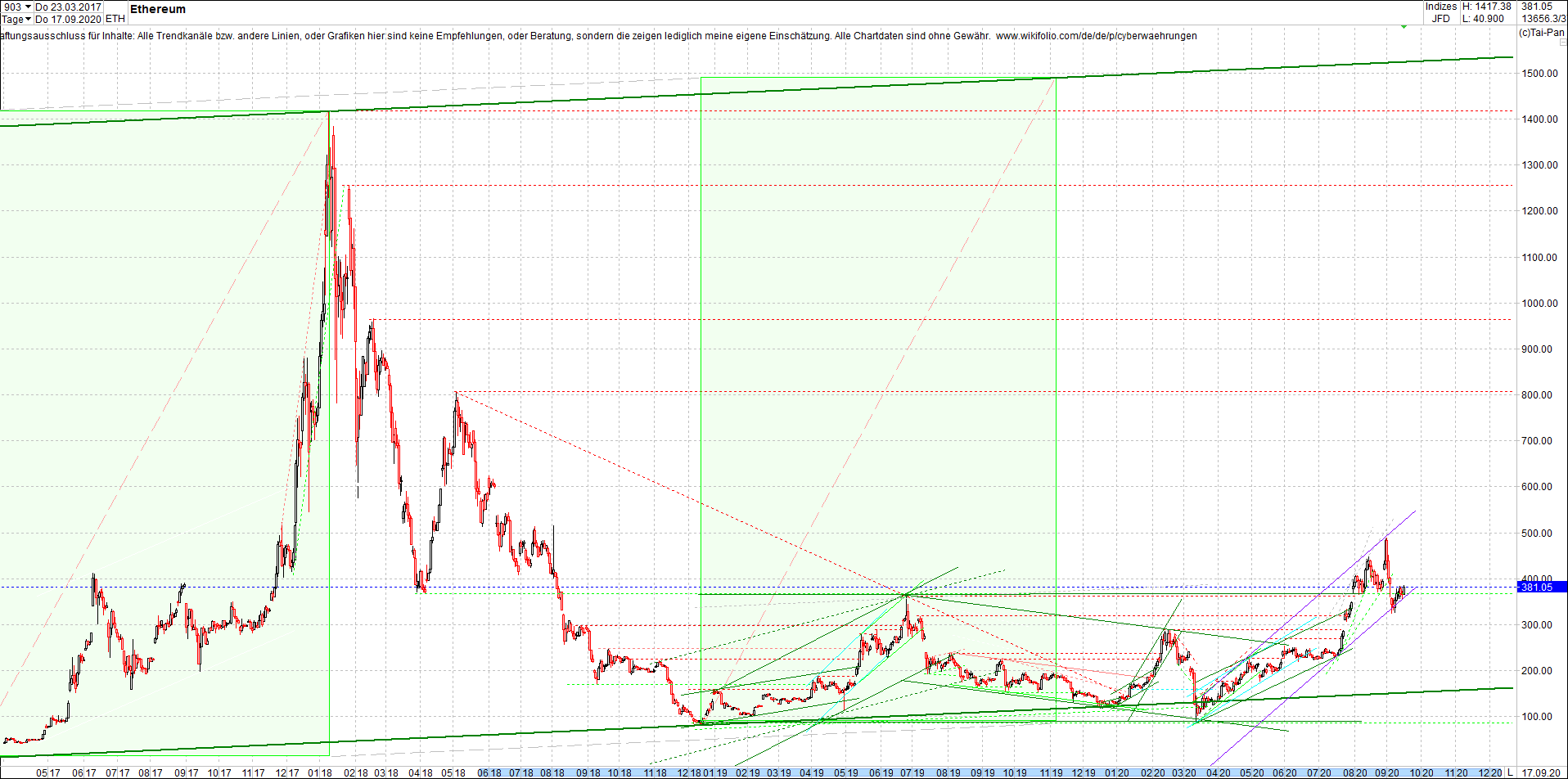 ethereum_chart_nachmittag.png