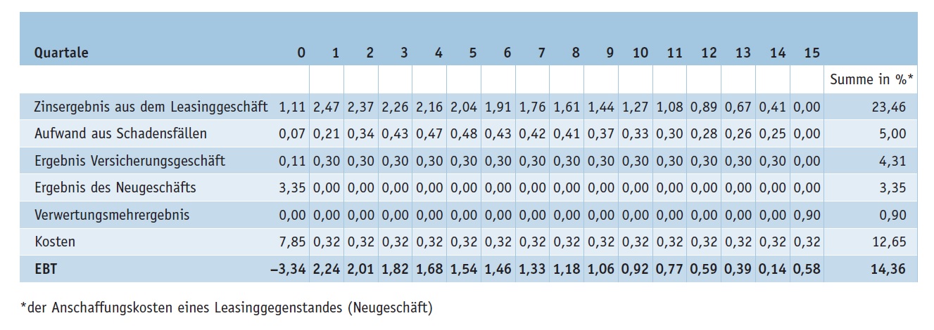 embedded_value_ertragsrealisierung_2003.jpg