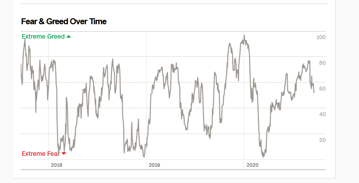 fireshot_capture_094_-_fear___greed_index_-....png