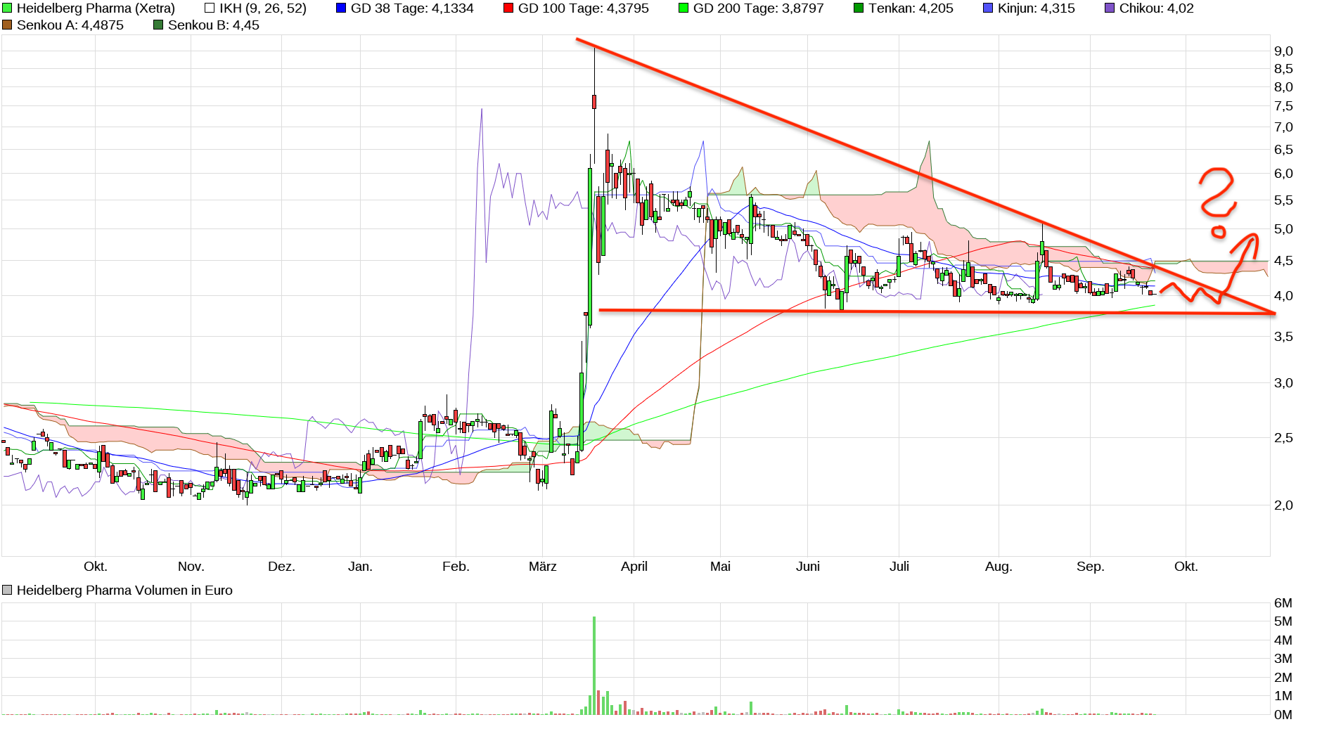 chart_year_heidelbergpharma1.png