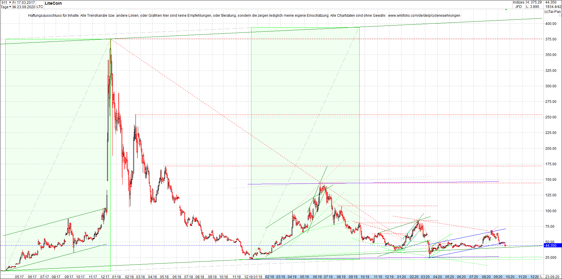 litecoin_(ltc)_chart_heute_morgen.png