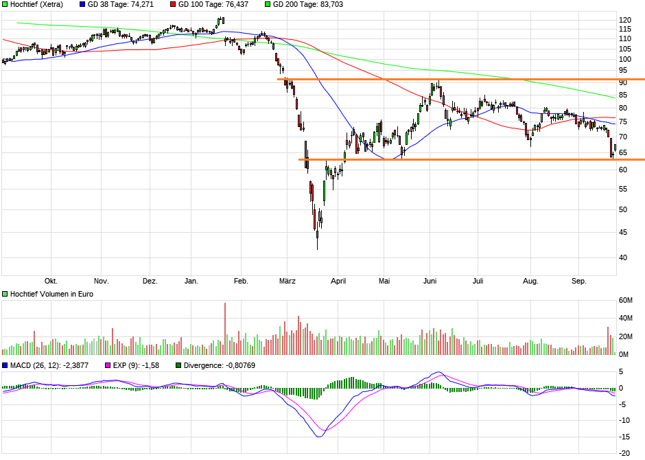 chart_year_hochtief_(1).png