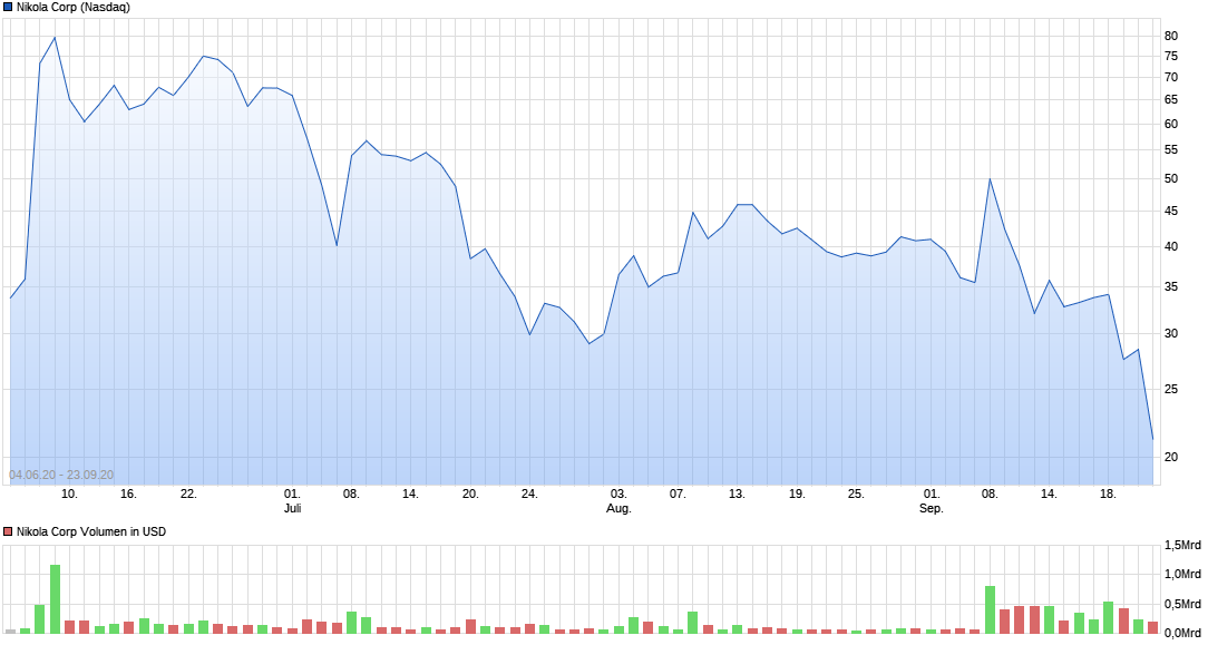 chart_year_nikolacorp.png