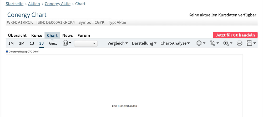 2020-09-24_11_59_00-____conergy_chart.jpg