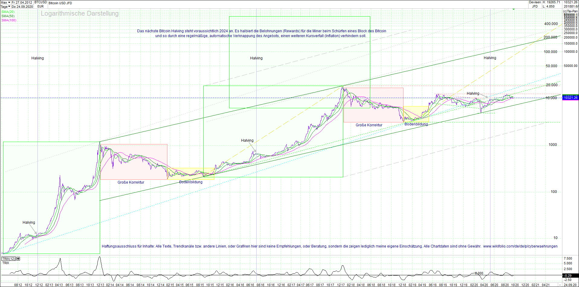 bitcoin_(btc)_chart_sehr_langfristig.png