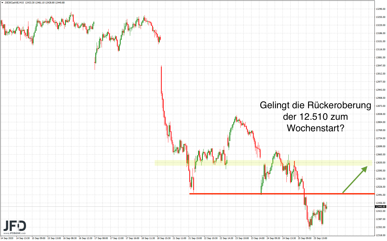 20200927_dax_xetra_wochensignal.png