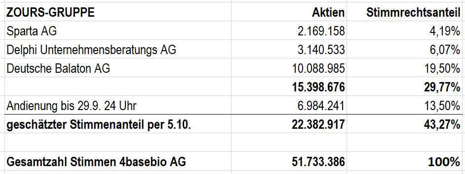 schaetzung_stimmrechte_zours.jpg