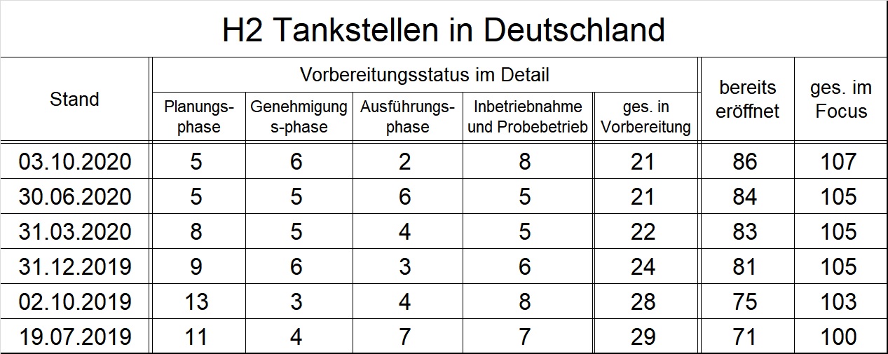 h2_tankstellen_deutschland_qweise.jpg