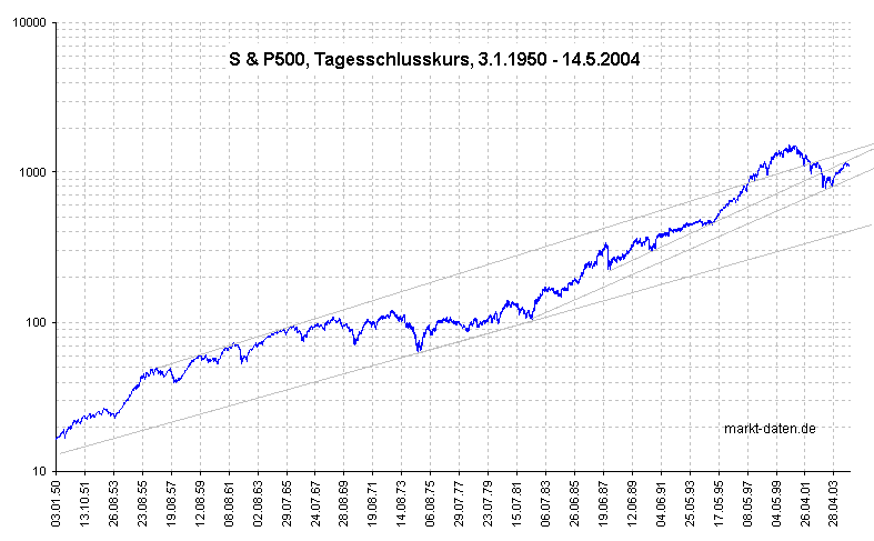 sp500.gif