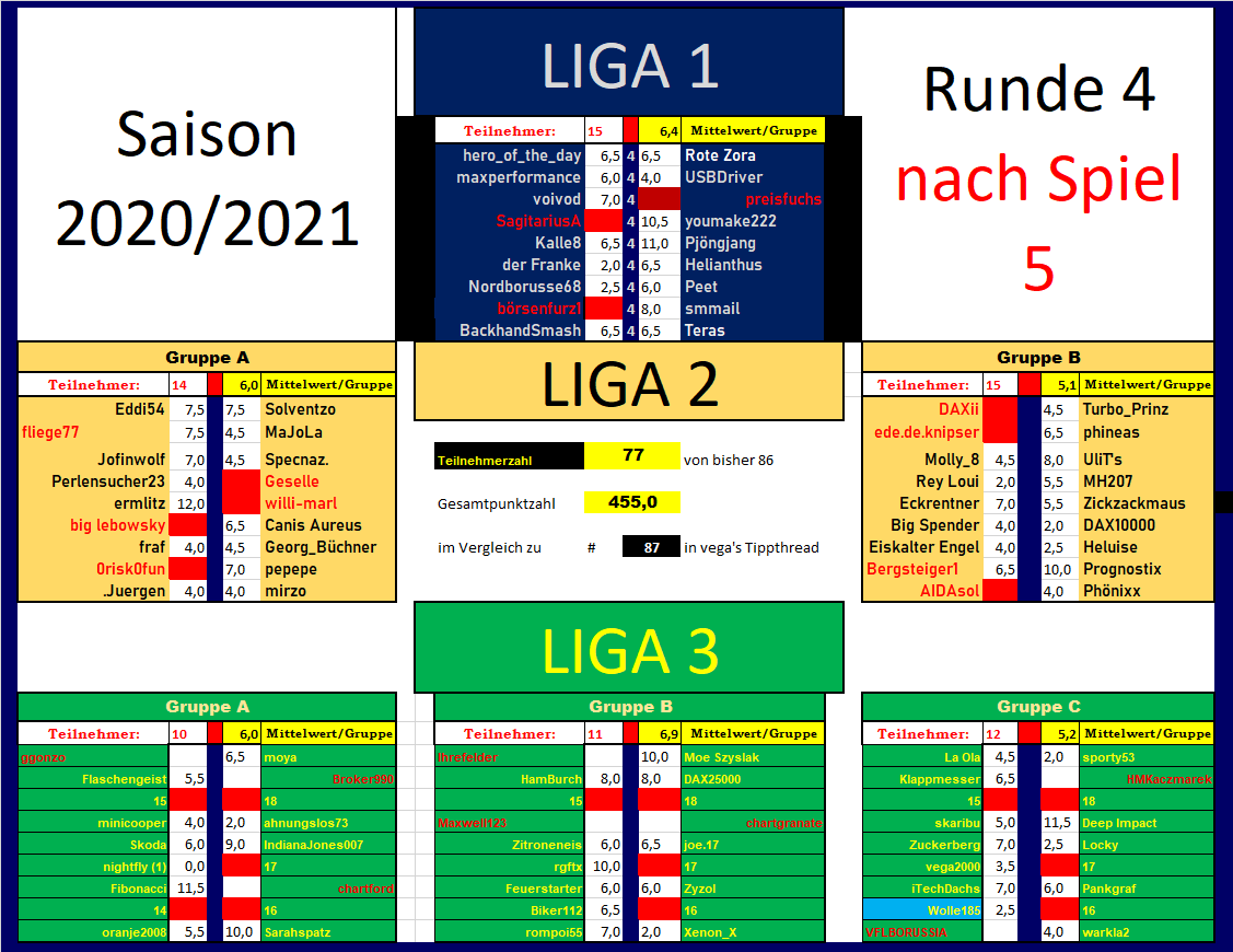 runde_4_nach_spiel_6.png