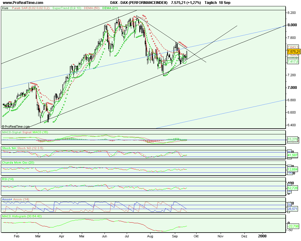 dax_(performanceindex).png