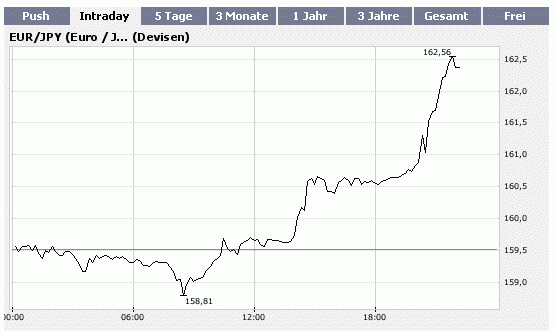 eur_yen.gif