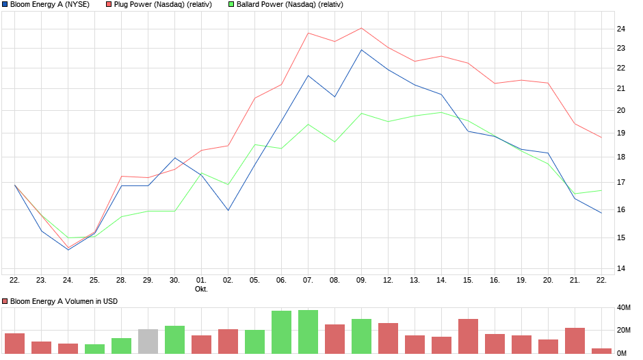 chart_month_bloomenergya.png