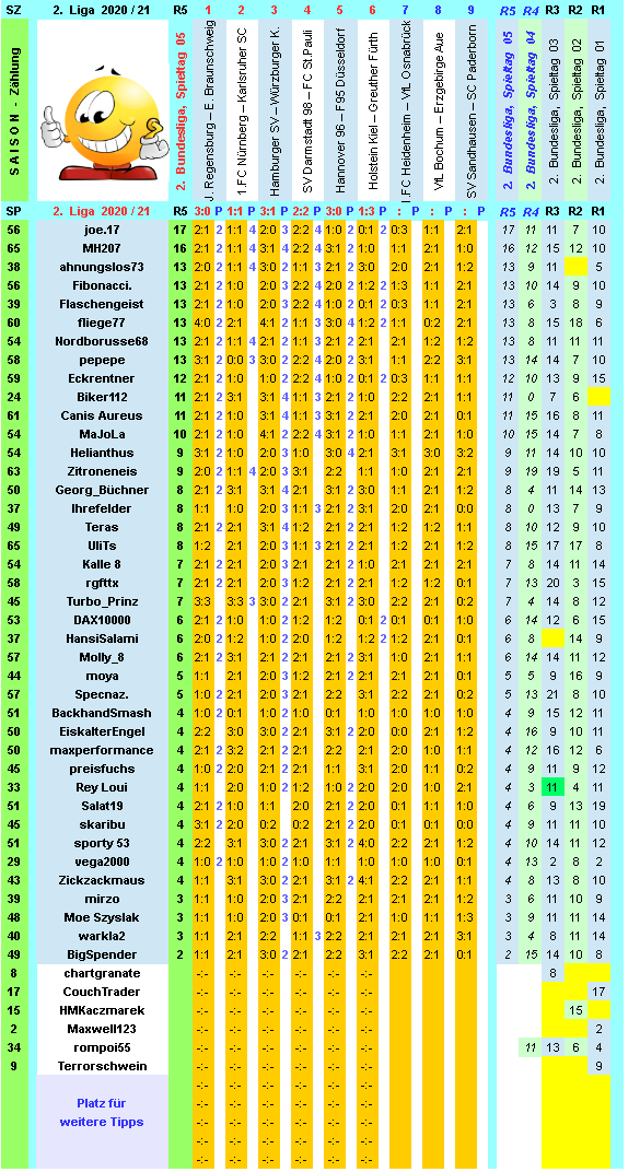 zweite-liga-2020-21-tr-05-g.png