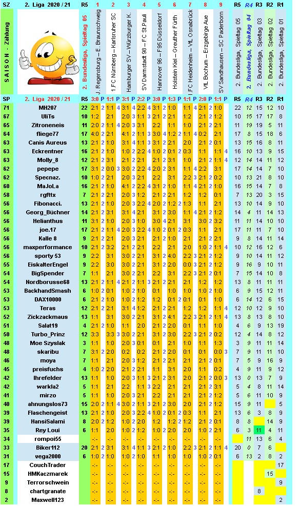 zweite-liga-2020-21-tr-05-i.png