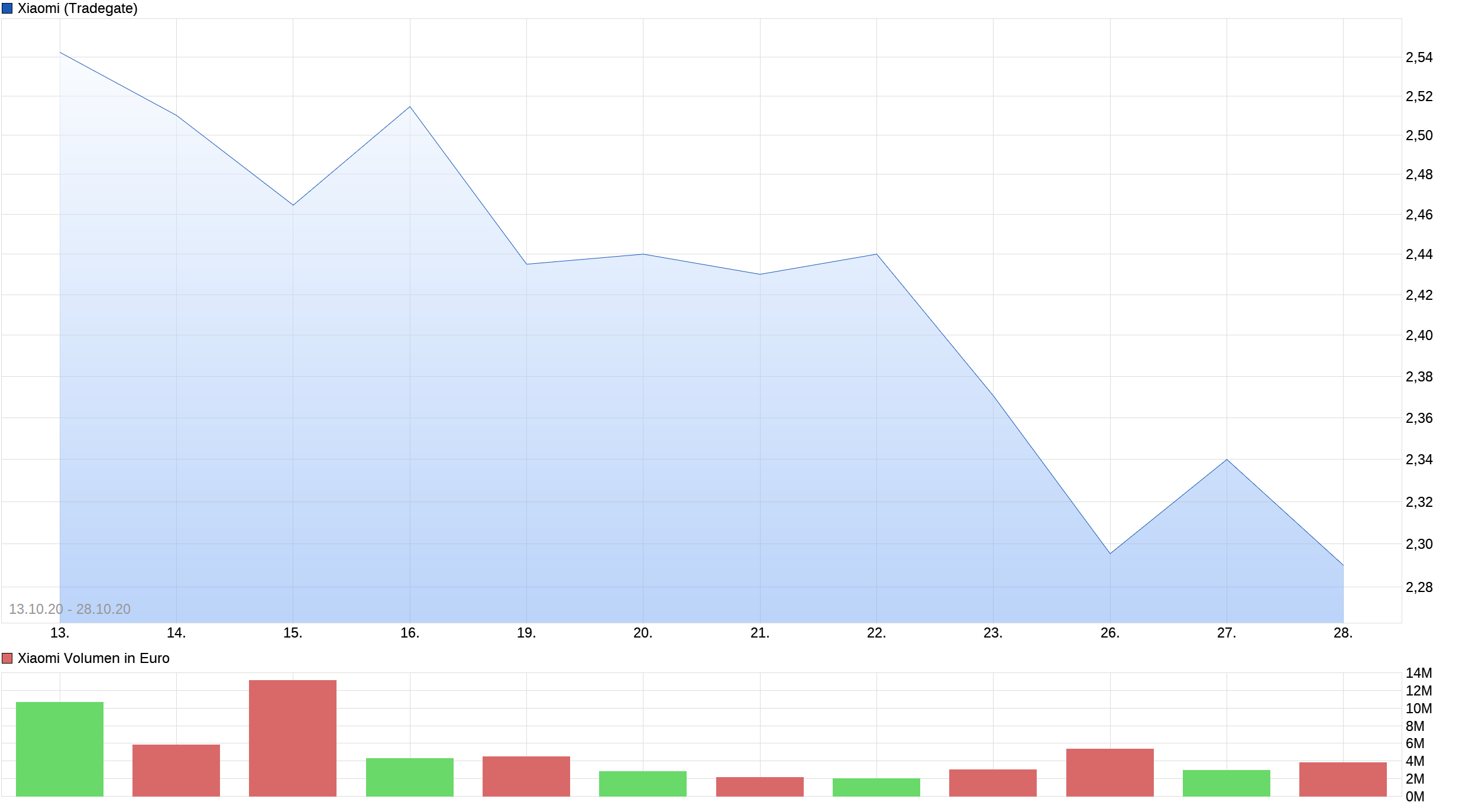 chart_free_xiaomi.png