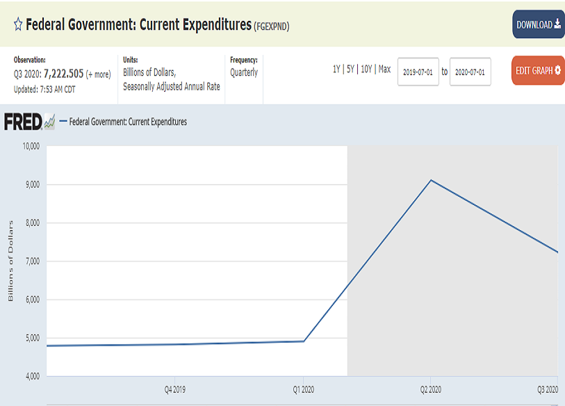 federal_government_current_expenditures.png