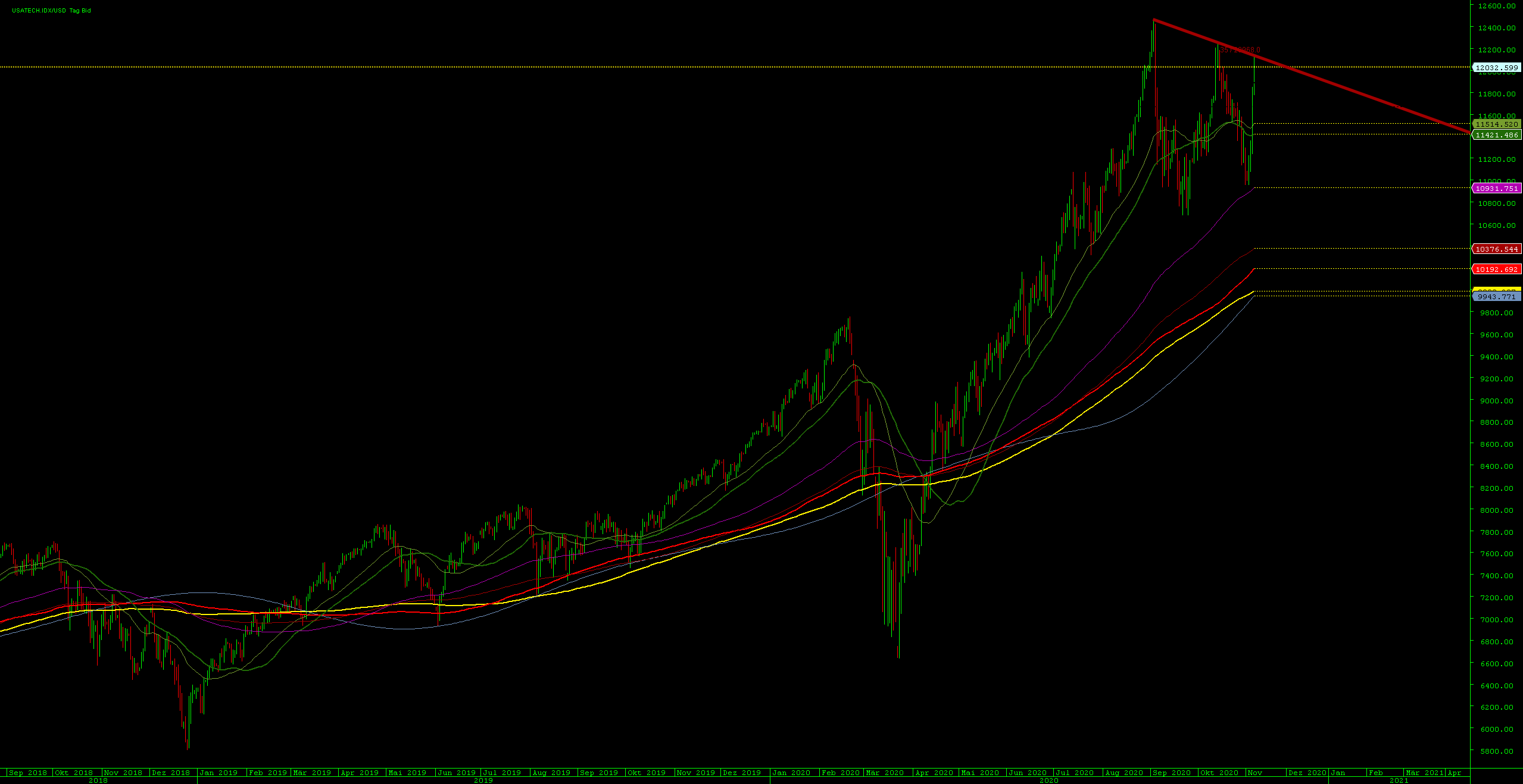 chart_usatech.png