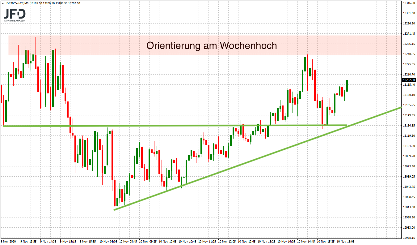 20201111_dax_xetra_widerstand.png