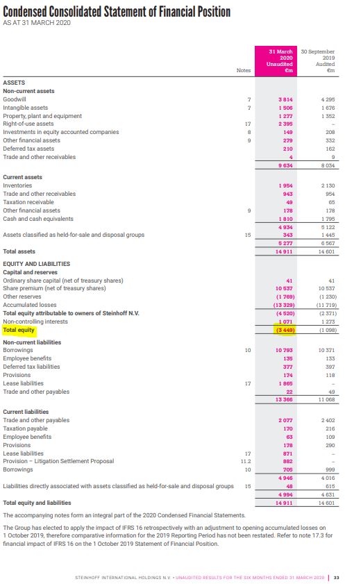 steinhoff_march_20_total_equity.jpg