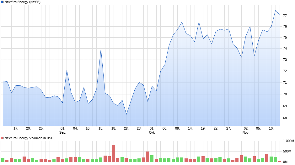 chart_quarter_nexteraenergy.png