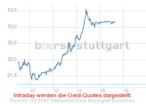 boerse_stuttgart_chart_detail.png