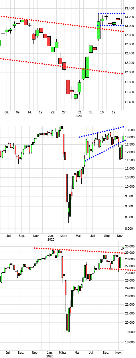 dax1409a.png