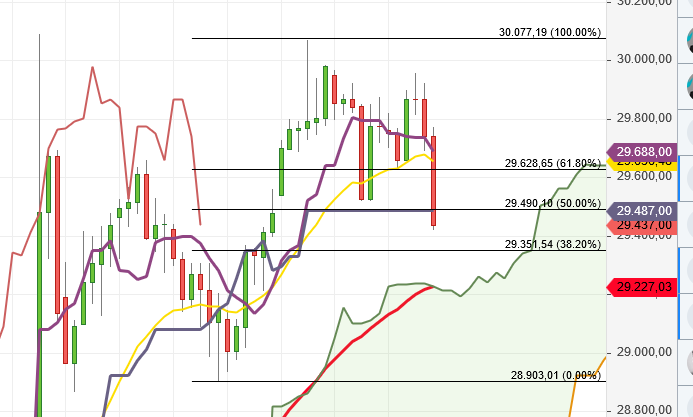 dow_29000_bis_30077.png