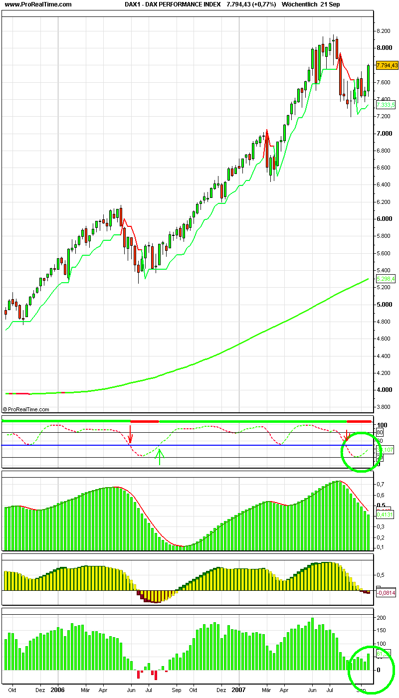 dax1_performance_index.png