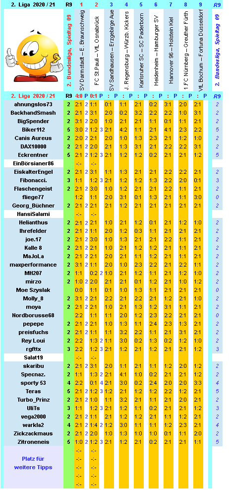 zweite-liga-2020-21-tr-09-g.png