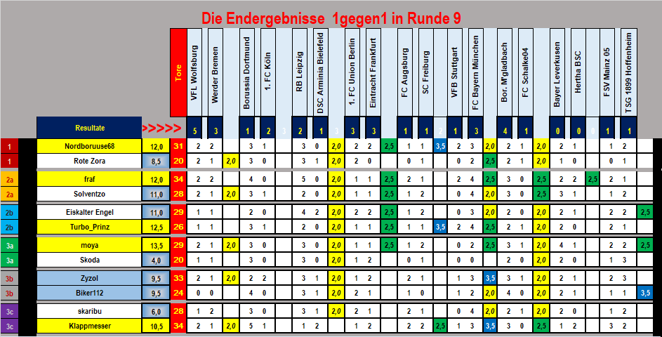 topduelle_r3_endergbnisse.png