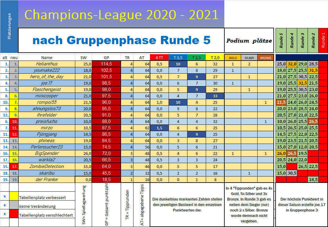 tabelle_cl_nach_r5.png