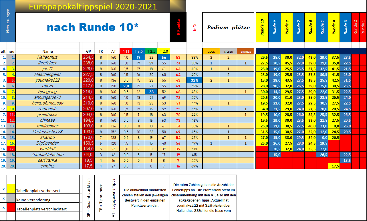 tabelle_total_nach_gruppenphase_5.png