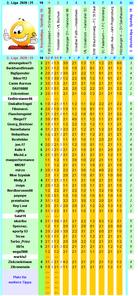 zweite-liga-2020-21-tr-10-j.png