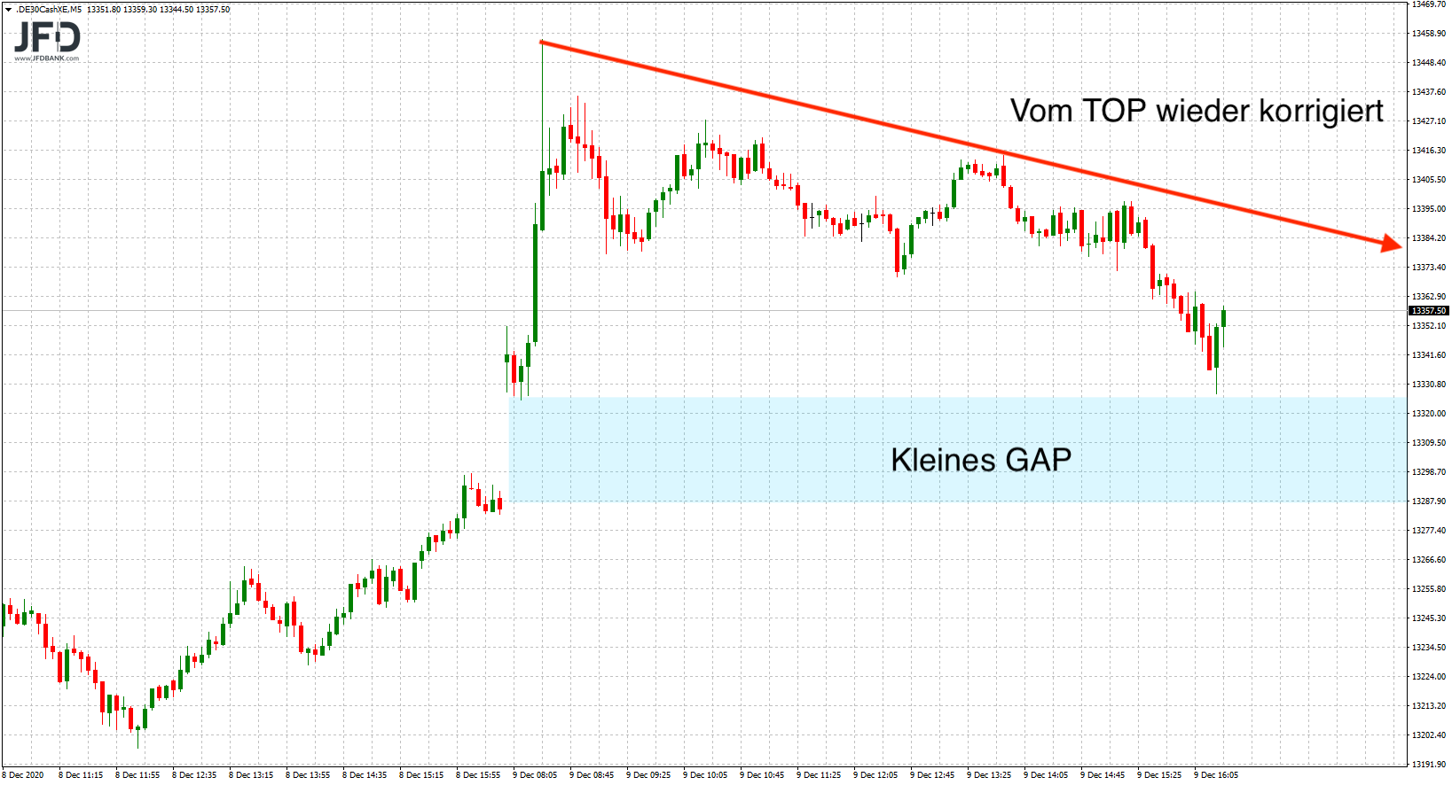 20201210_dax_xetra_handelstag.png