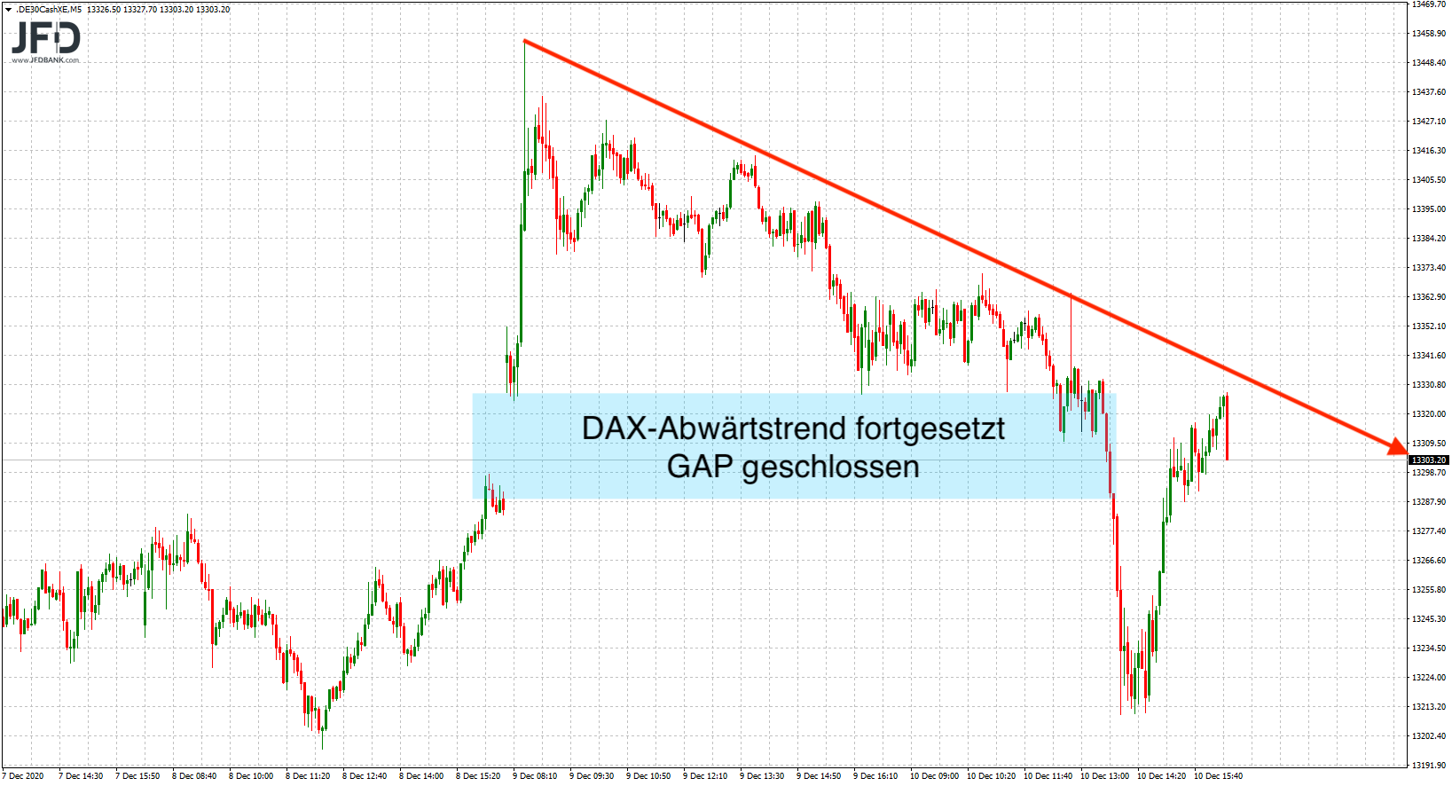 20201211_dax_xetra_intraday.png