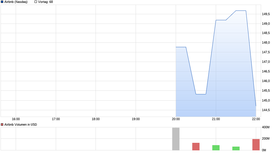 chart_intraday_airbnb.png