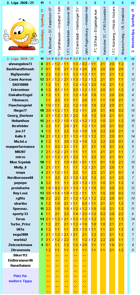 zweite-liga-2020-21-tr-11-i.png