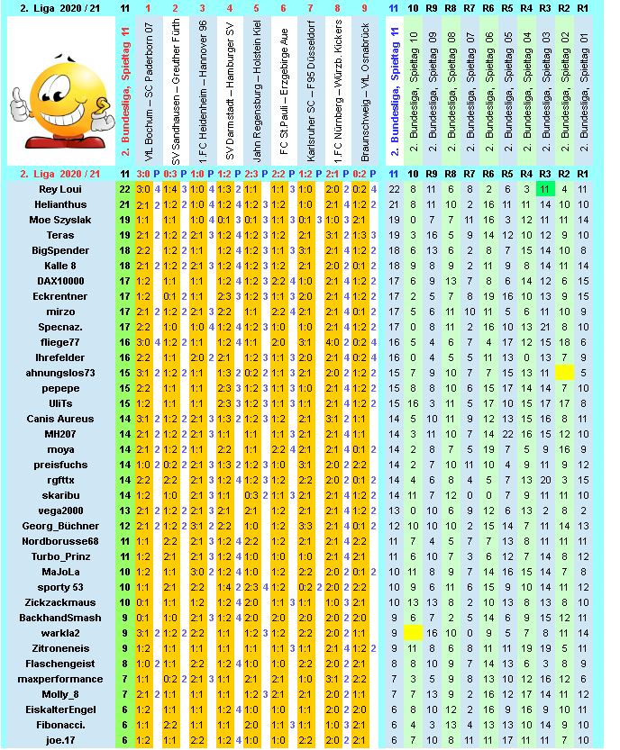 zweite-liga-2020-21-tr-11-j.png