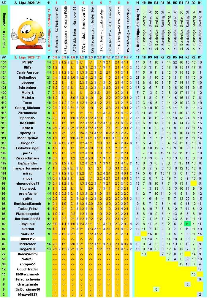 zweite-liga-2020-21-tr-11-k.png